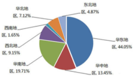 重防腐涂料占國內(nèi)市場主導(dǎo)