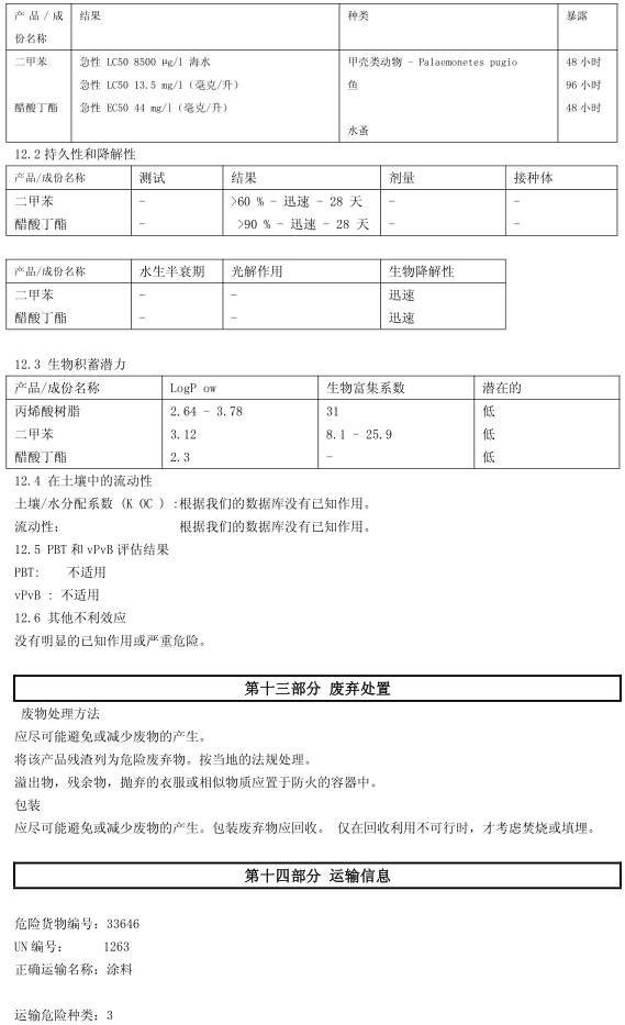 BM-430 丙烯酸閃光漆認證