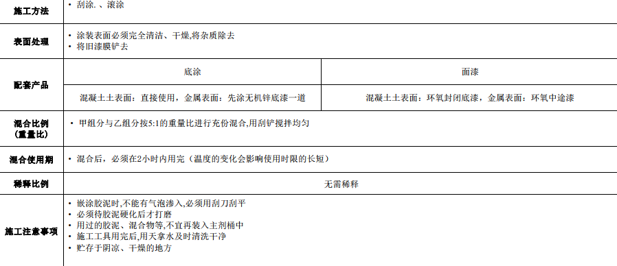 酚醛環(huán)氧玻璃鱗片膠泥