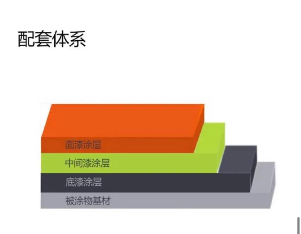 環(huán)氧富鋅底漆配套.jpg