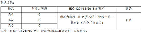 弘方涂料漆膜附著力測試結(jié)果0級